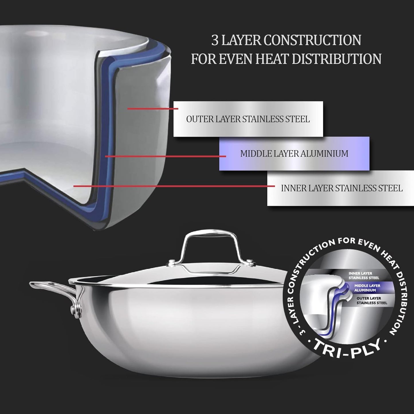 PROCOOK BY MILTON Triply Stainless Steel Kadhai with SS Lid | Induction & Gas Stove Compatible