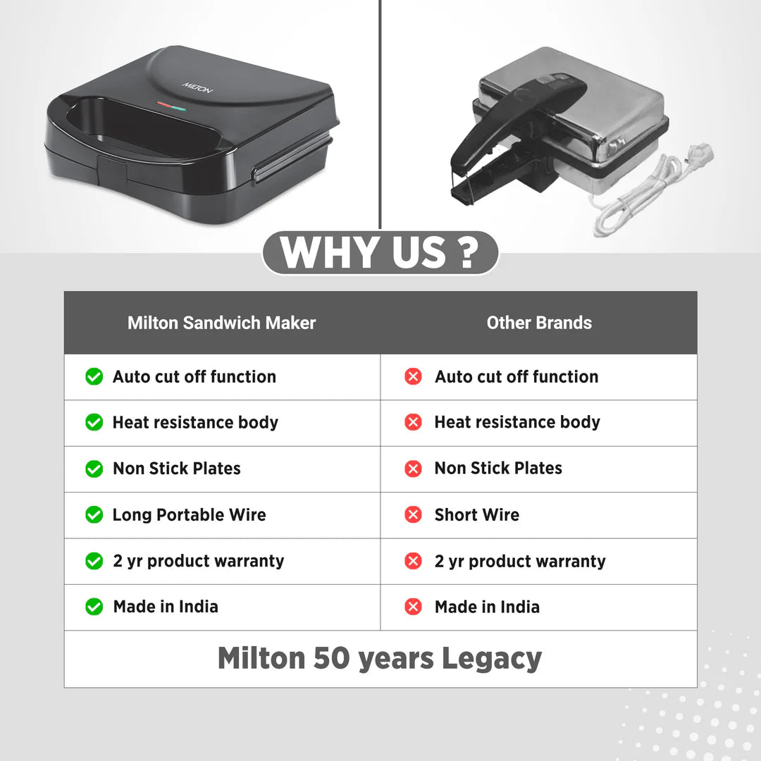 MILTON Sandwich Maker HSM011