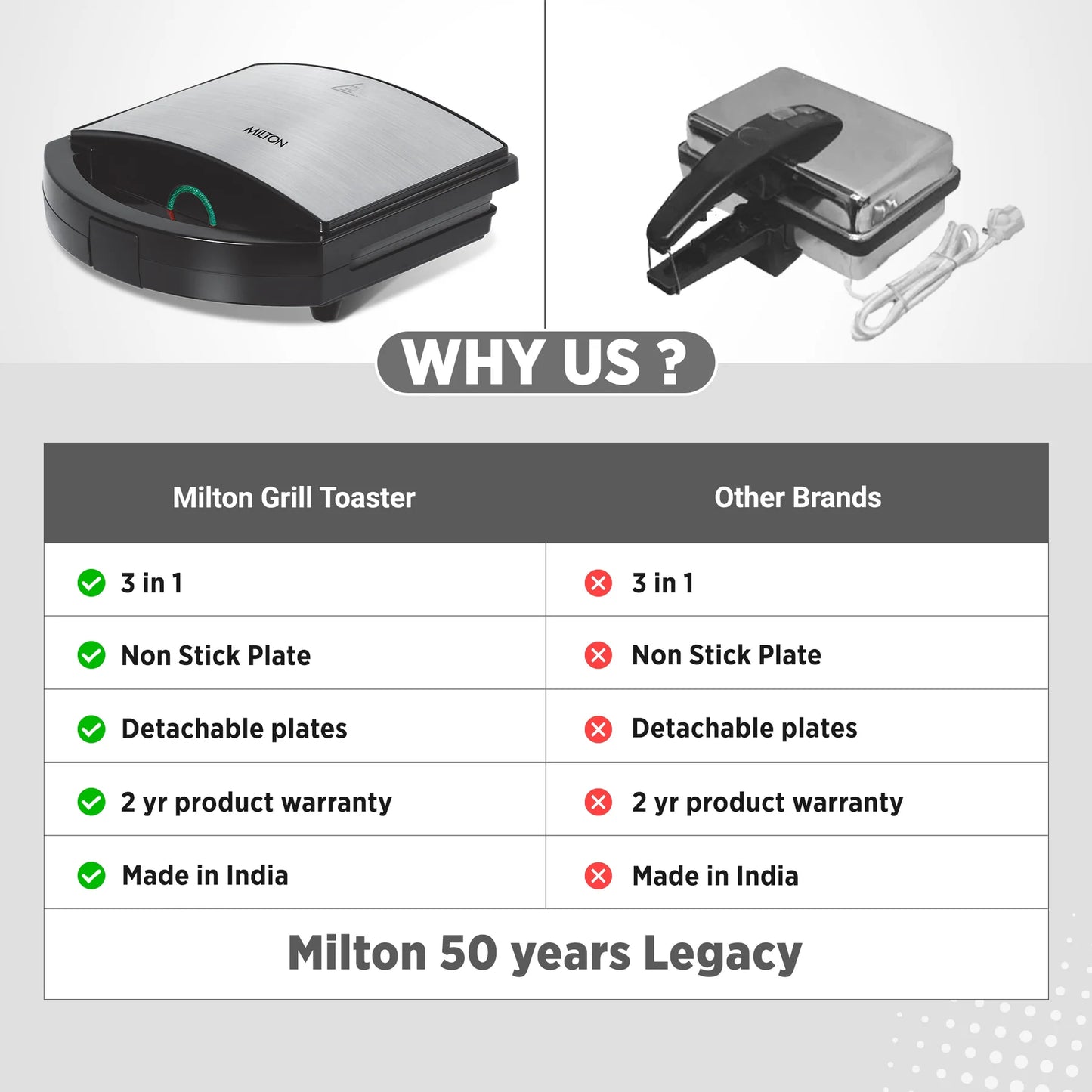MILTON Grill Toaster HSG044 | Bakelite/SS Body