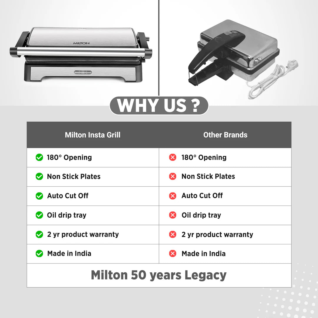 MILTON Insta Sandwich Grill | 1000 W