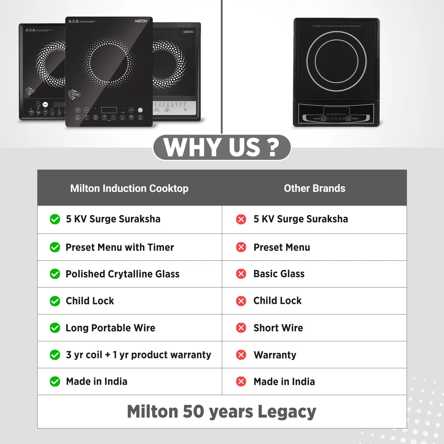 MILTON Elio Induction Cooktop