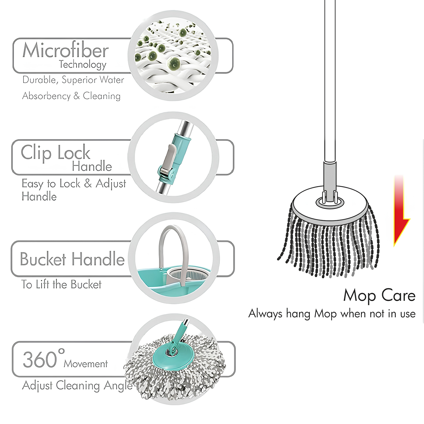 Spotzero By Milton Smart Spin Mop with Bucket, Floor Mop (Aqua Green, Two Refills)