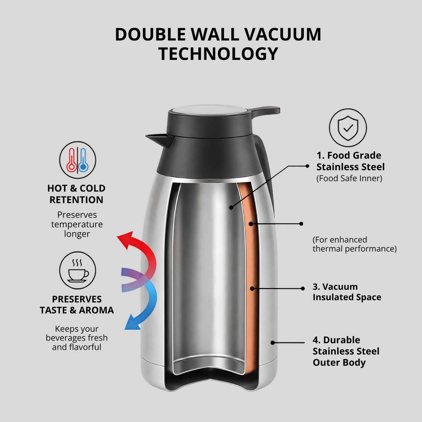 CELLO Emperor Stainless Steel Tea & Coffee Flask Carafe with Handle, Silver | Double Wall, Vacuum Insulated, 24 Hours Hot and Cold Flask Carafe | Ideal For Home, Kitchen, Office & Restaurants