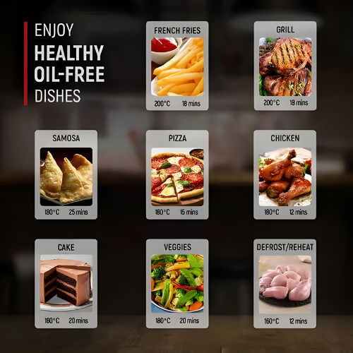 Prestige Multi-Chef All-in-One Air Fryer | 80% less Oil Consumption | 6.5 Ltr Capacity | 1200 Watts Power | Fry, Toast, Grill | See Through Lid | Advance Digital Display | Even Heat Distribution | Black