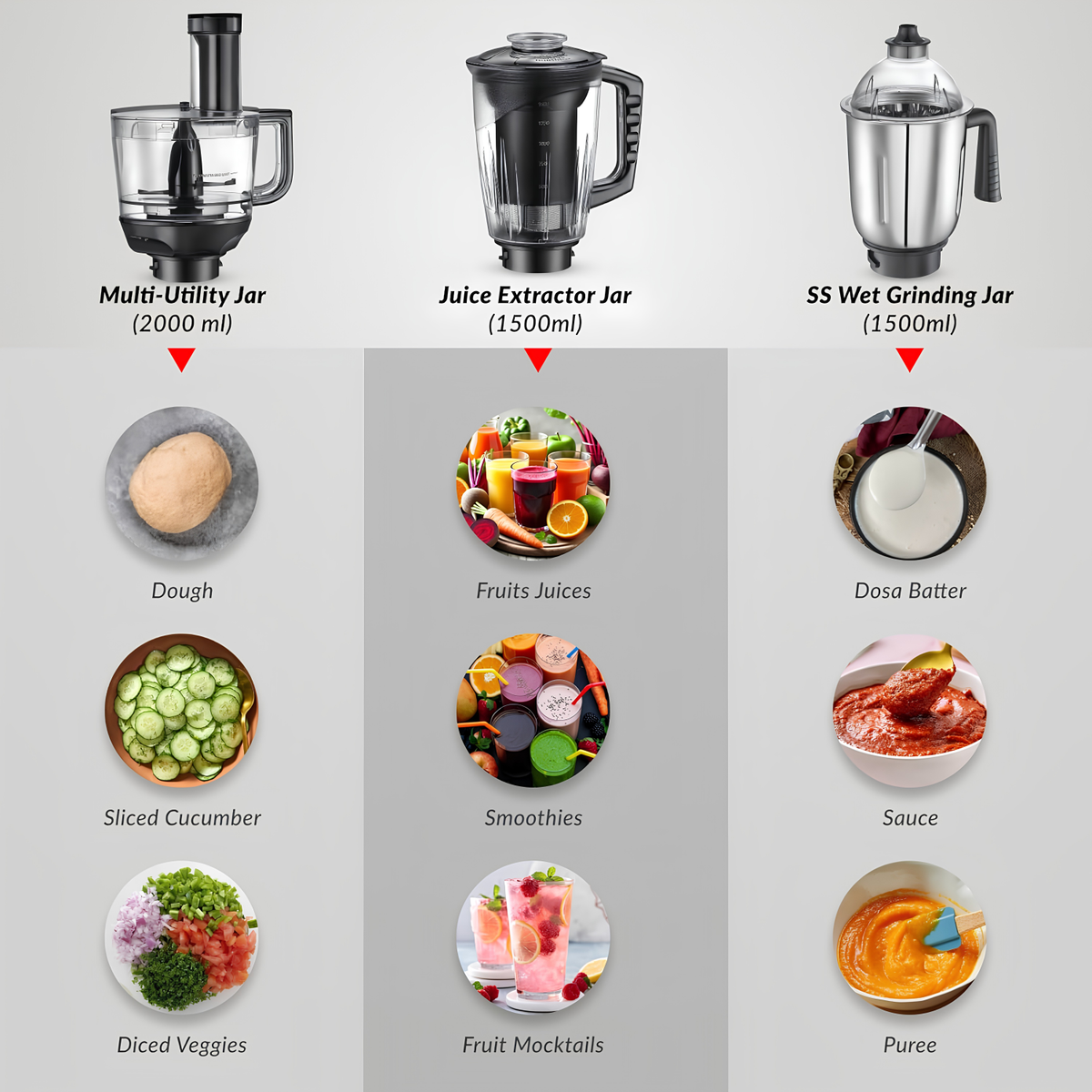 PRESTIGE Prisma Pro 750W 5 Jars Mixer Grinder  Stainless Steel Jars 3U, Multi Utility Jar 1 U & Juice Jar 1 U | 6 Super-Efficient Blades | Black & Silver