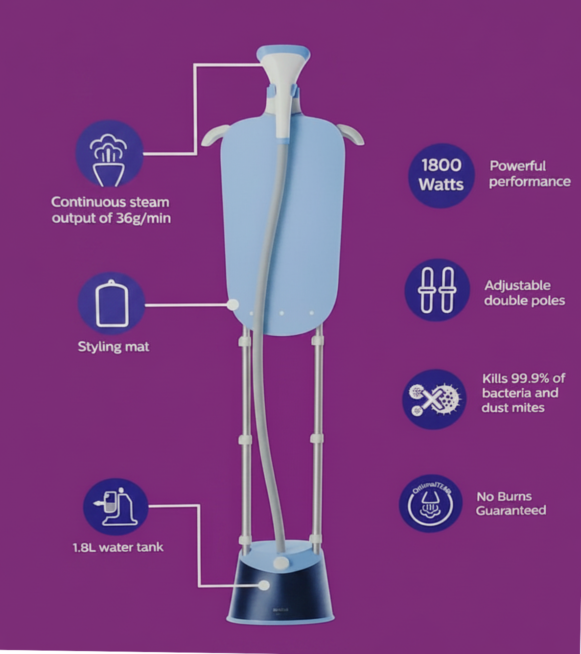 PHILIPS Upright Fabric Steamer - STE1030/20 | 1800W Garment Steamer with Stand | Continuous Steam | 1.8 Ltr Detachable water Tank | For Home & Boutique