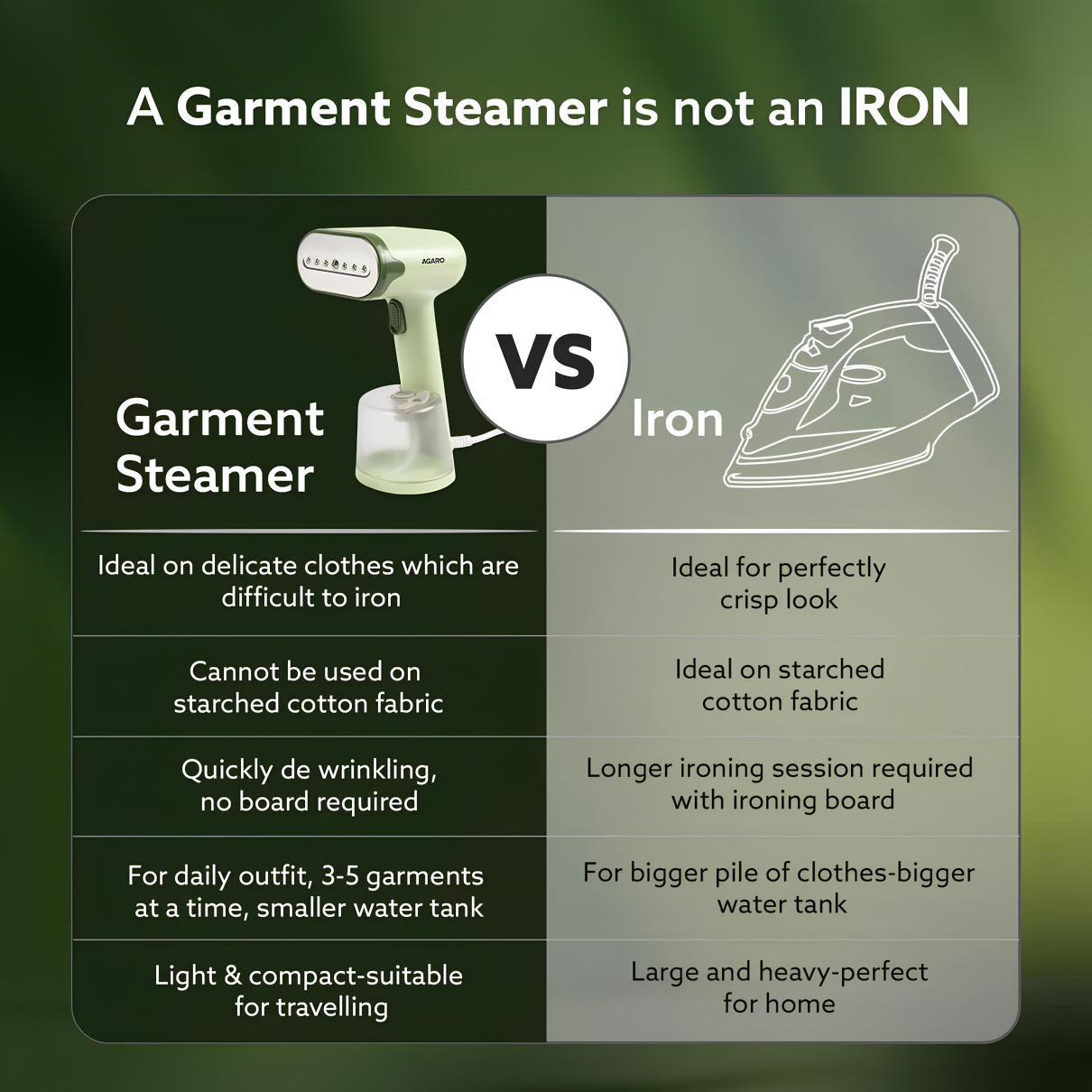 AGARO Regency Handheld Garment Steamer, Wrinkle Remover, Iron, Fast Heat, Ceramic Steam Nozzle, 1200W, 250 ML Water Tank, Detachable Fabric Brush