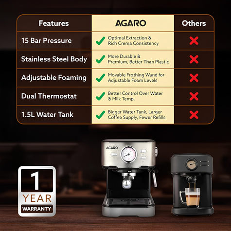 AGARO Imperial Espresso Coffee Machine, 15 Bars | With Foaming Milk, Frother Wand for Espresso, Cappuccino, Latte and Mocha, Steam Espresso Maker For Home | Adjustable Milk Frothing and Double Temperature Control System | Stainless Steel | 1100 W