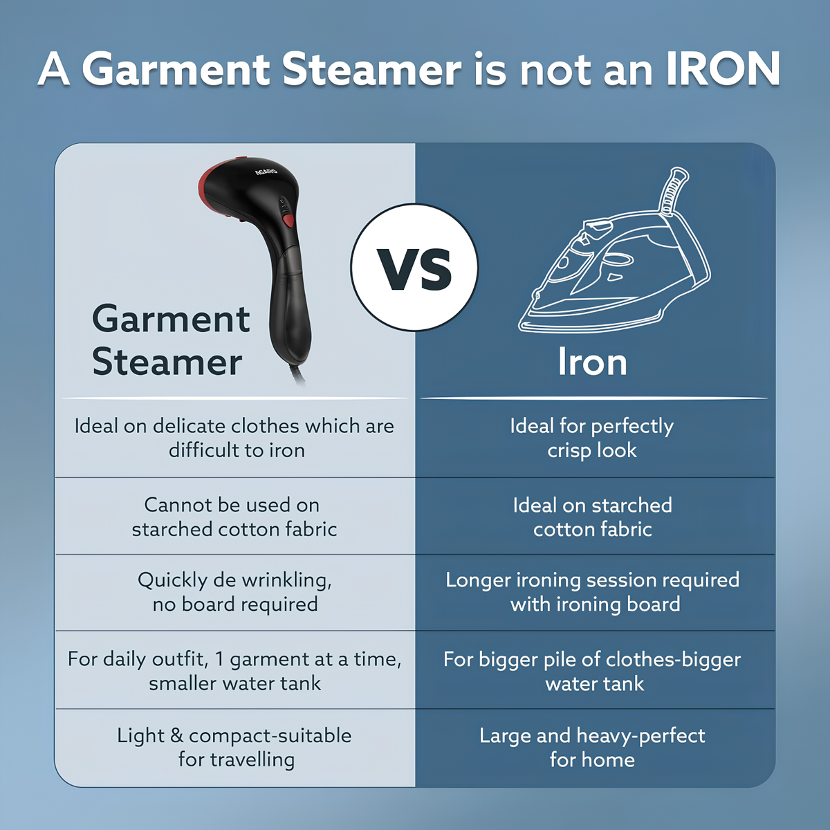 AGARO Elite Garment Steamer - 1500W Steamer for Ironing Clothes - 25g/min, 3 Steam Modes, 100 ml Tank, Compact & Lightweight, Travel Friendly, For All Fabric