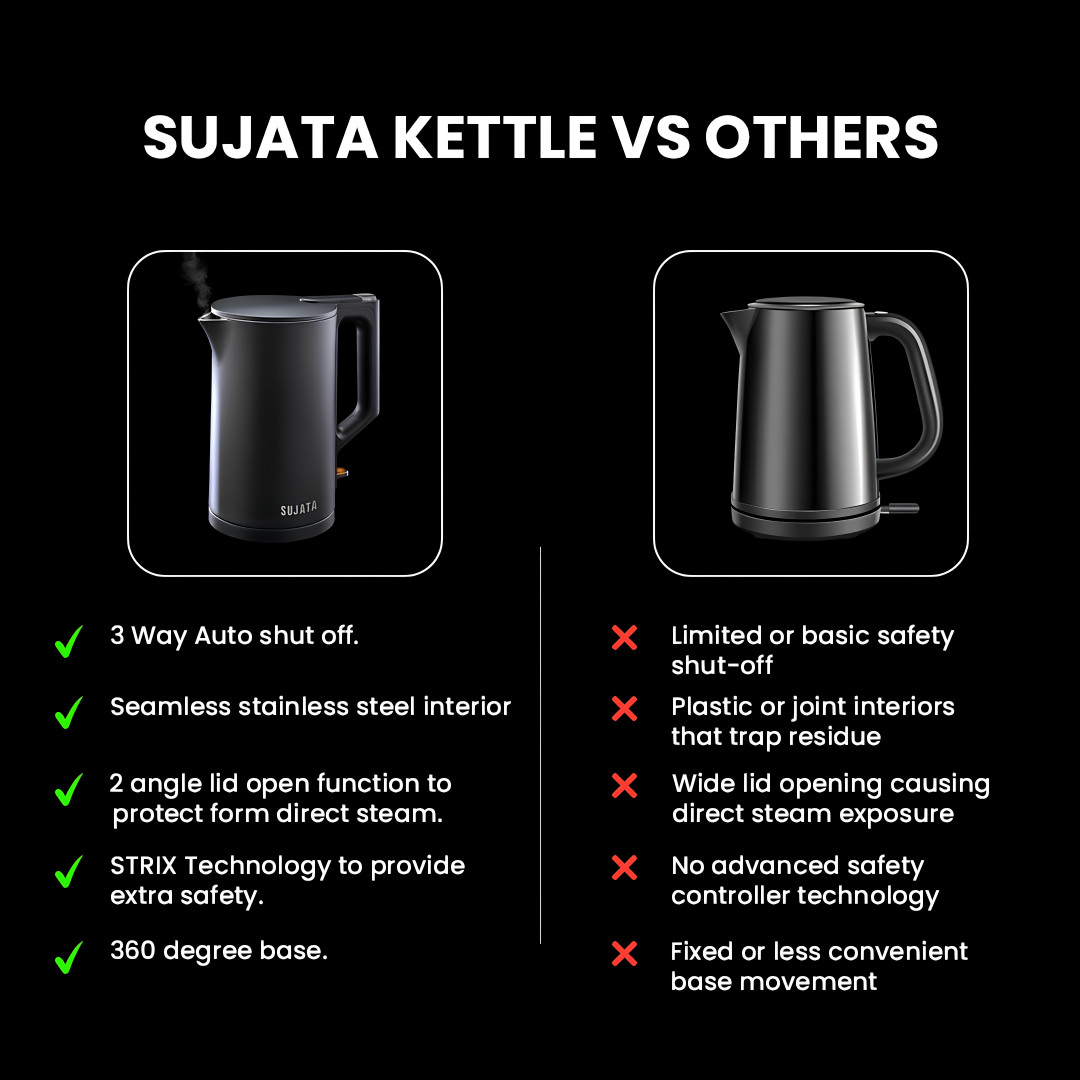 SUJATA 1380 W Electric Kettle EK01 1.5 Litre | Strix Controller (Dry Heat Protect) | Cool Touch | 3 Way Auto Shut Off | Stainless Steel | Double Wall Cool Touch | 360 Degree base | Black
