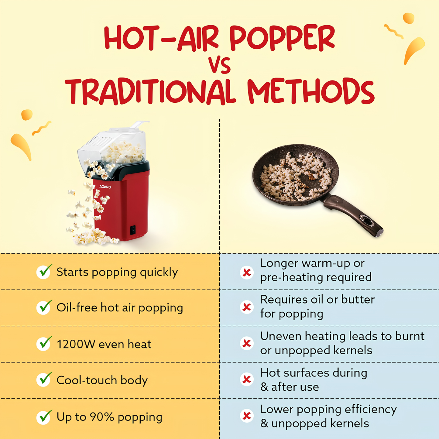 AGARO Delite Electric Popcorn Maker, 1200W Hot Air Popper, Oil-Free Healthy Snacks for Kids in 2 Minutes, 90% Popping Rate, Measuring Cup Included, Family Party, 1 Year Replaceable Warranty