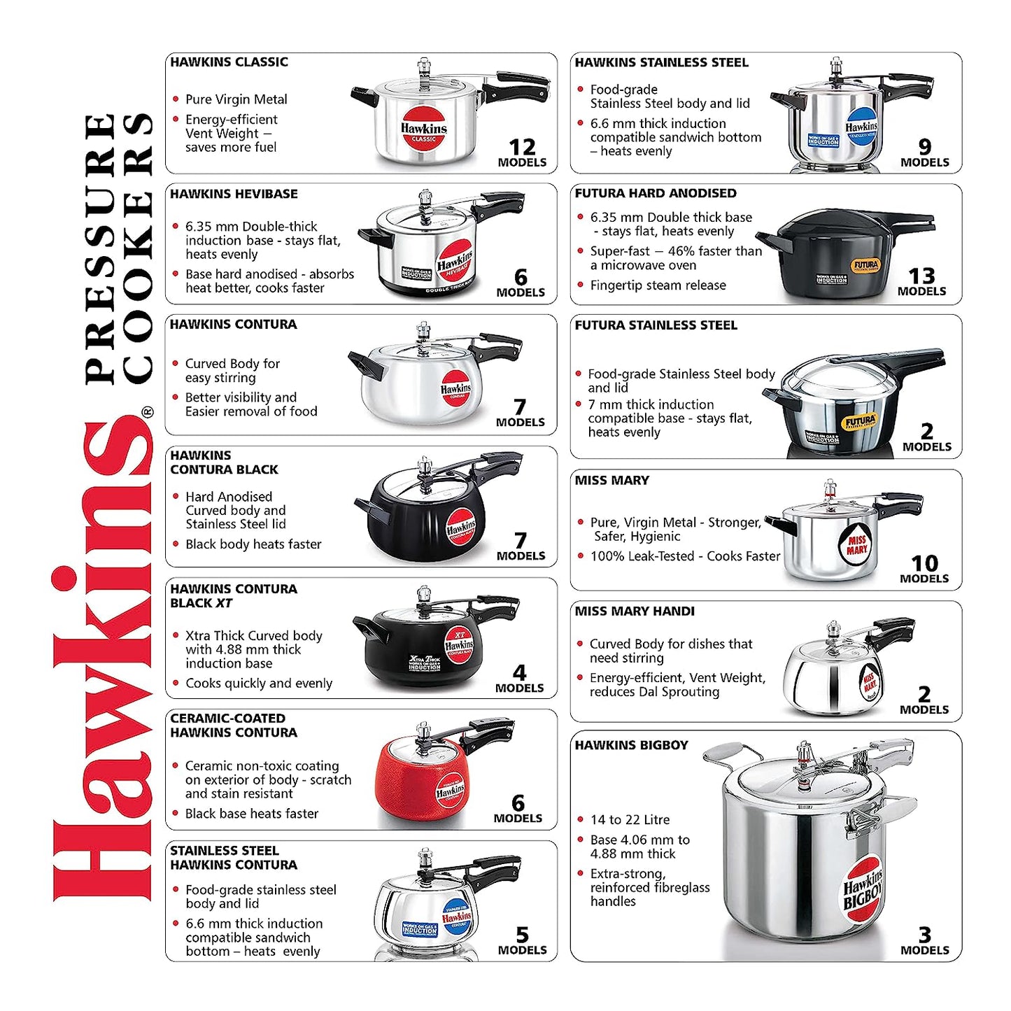 8.65 Kg Silver Hawkins Big Boy Pressure Cooker, Capacity: 18 L