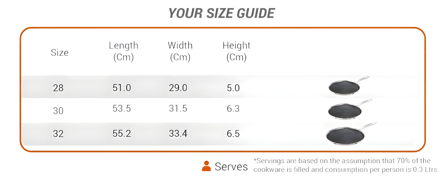 MILTON Pro cook Triply Hexa Tech Induction Stainless Steel Tawa, Silver, Honeycomb Non-Stick Structure