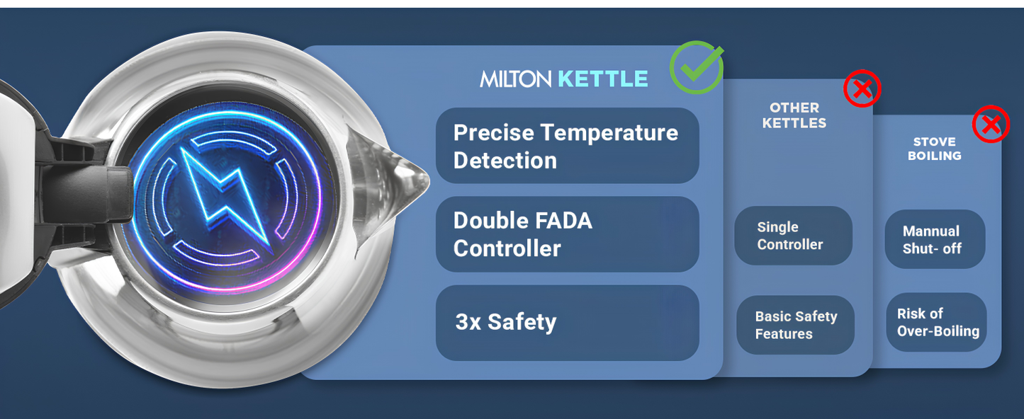 MILTON Stainless Steel  INSTA Electric Kettle | 1350 Watt | Boil Dry Protect